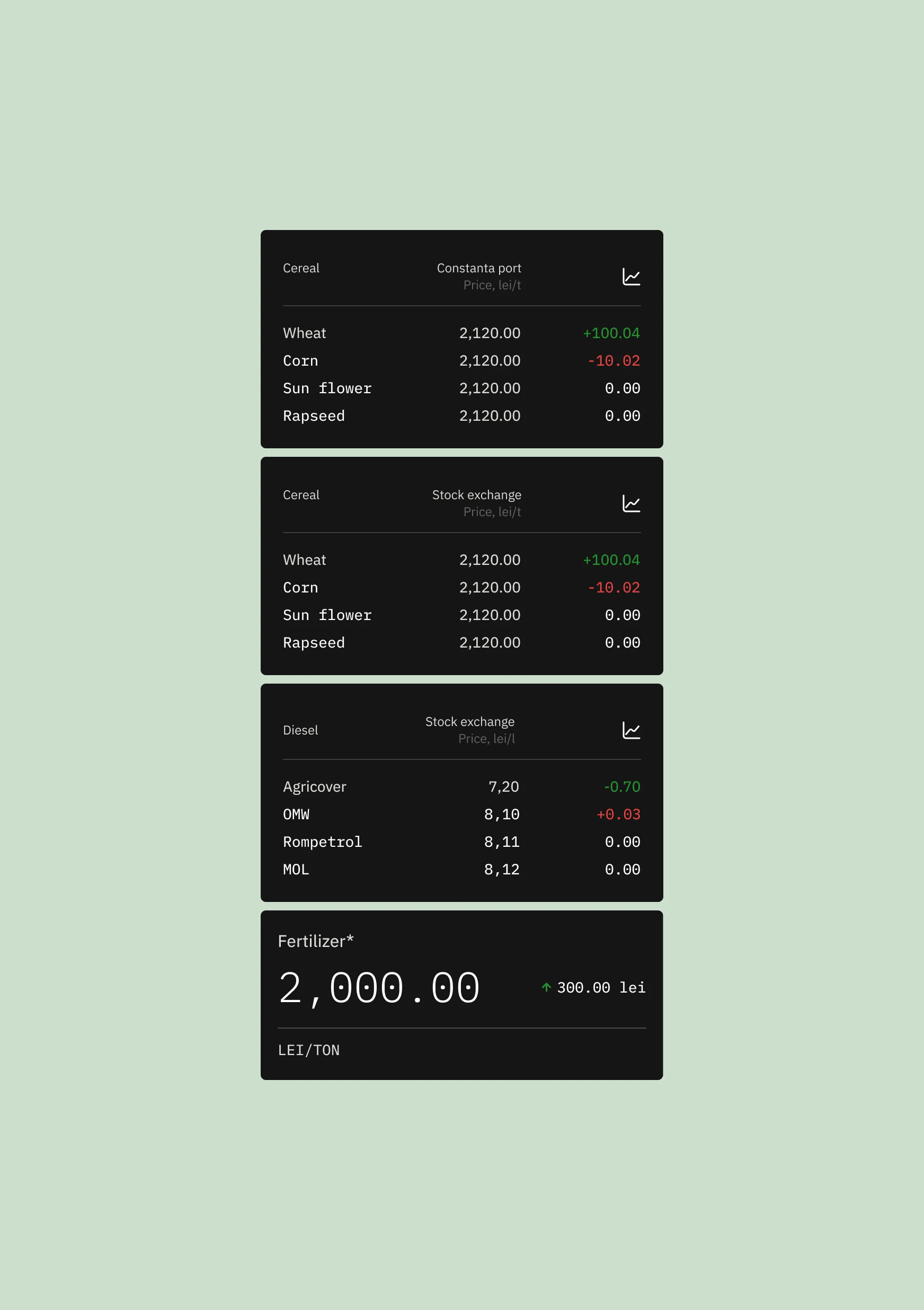 Market prices in Agricover Pay