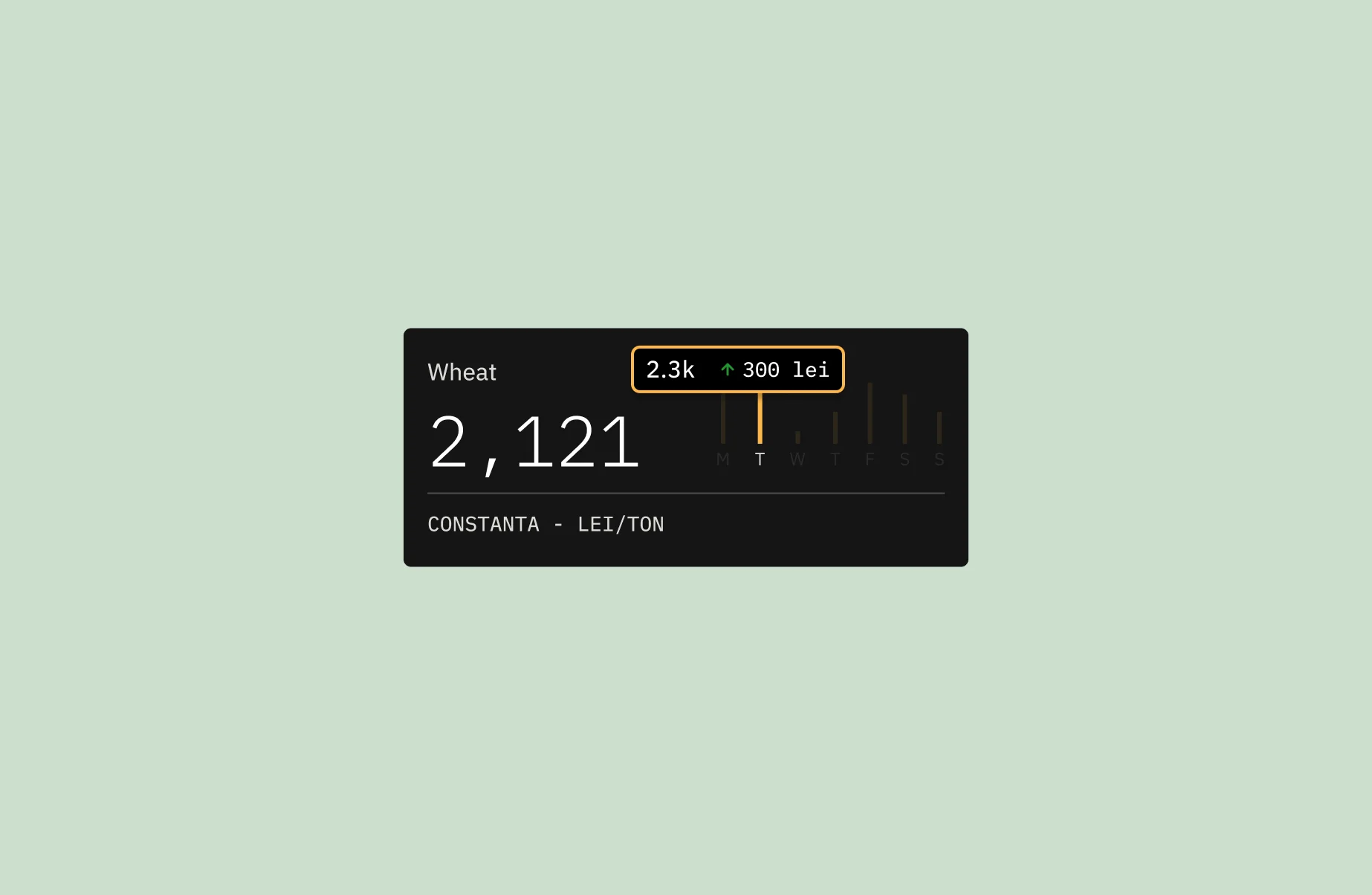 Market info card